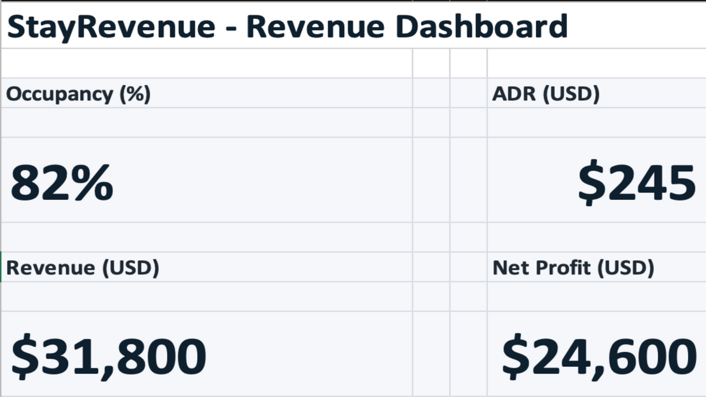 StayRevenue Dashboard – Airbnb Revenue Optimization Tool