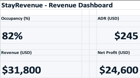 StayRevenue Dashboard – Airbnb Revenue Optimization Tool